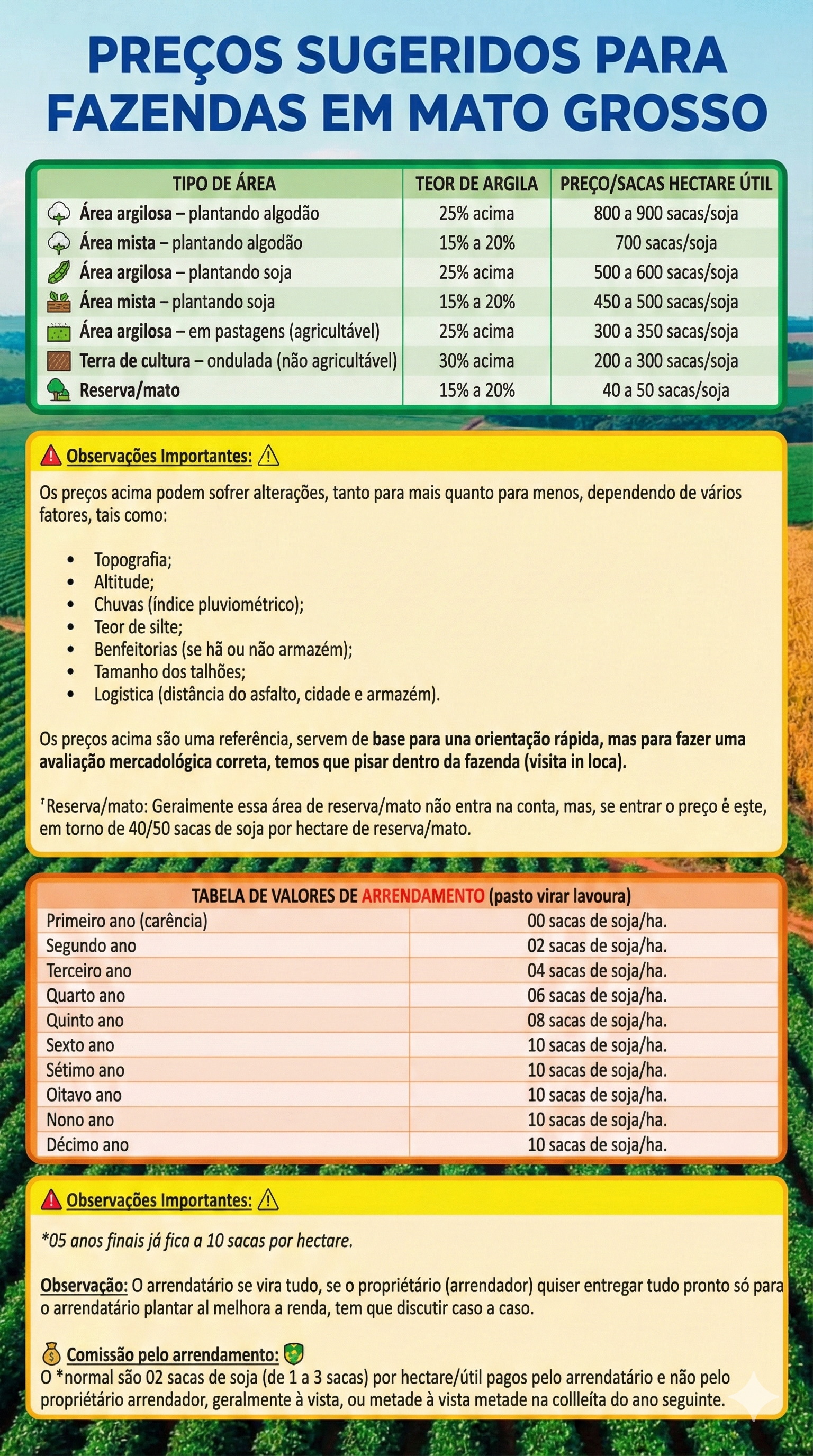 Tabela de Cotação MT